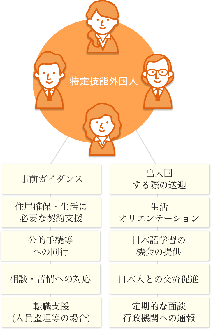 特定技能外国人