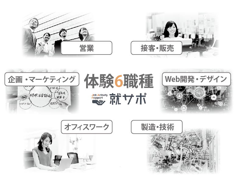 就サポバイトフロー